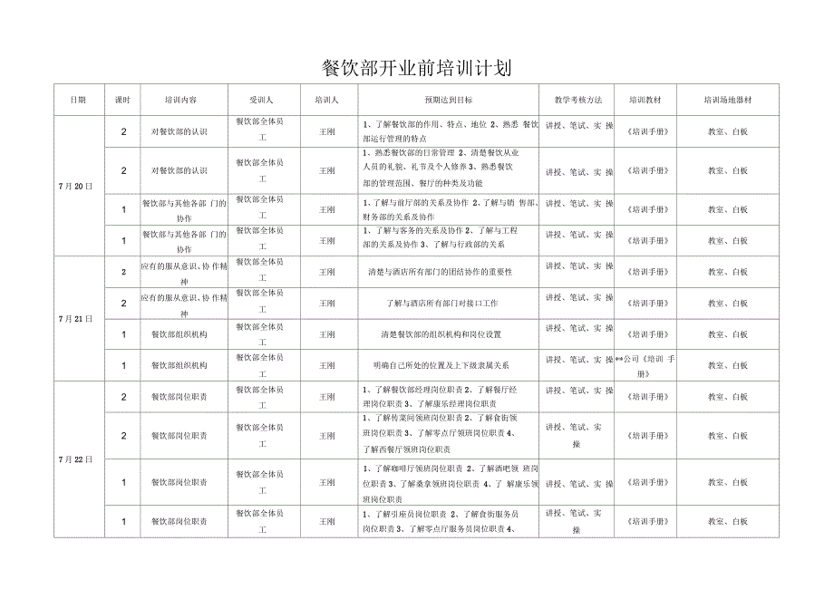 五星级酒店餐饮部开业前培训计划_第1页