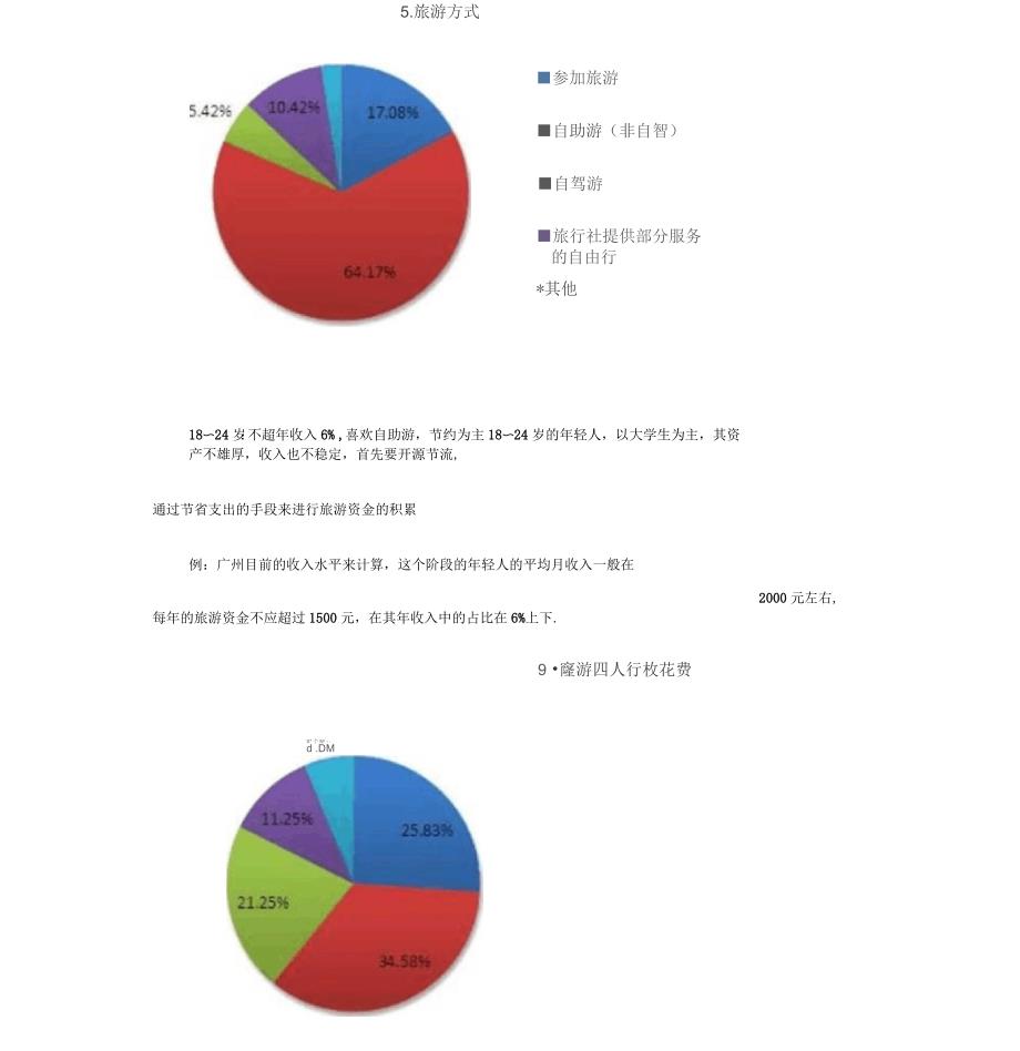 旅游人群按年龄段的区分报告_第2页