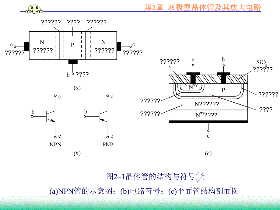 模拟电子线路 第2章双极型晶体管及其电路_第3页