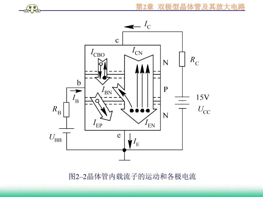 模拟电子线路 第2章双极型晶体管及其电路_第5页