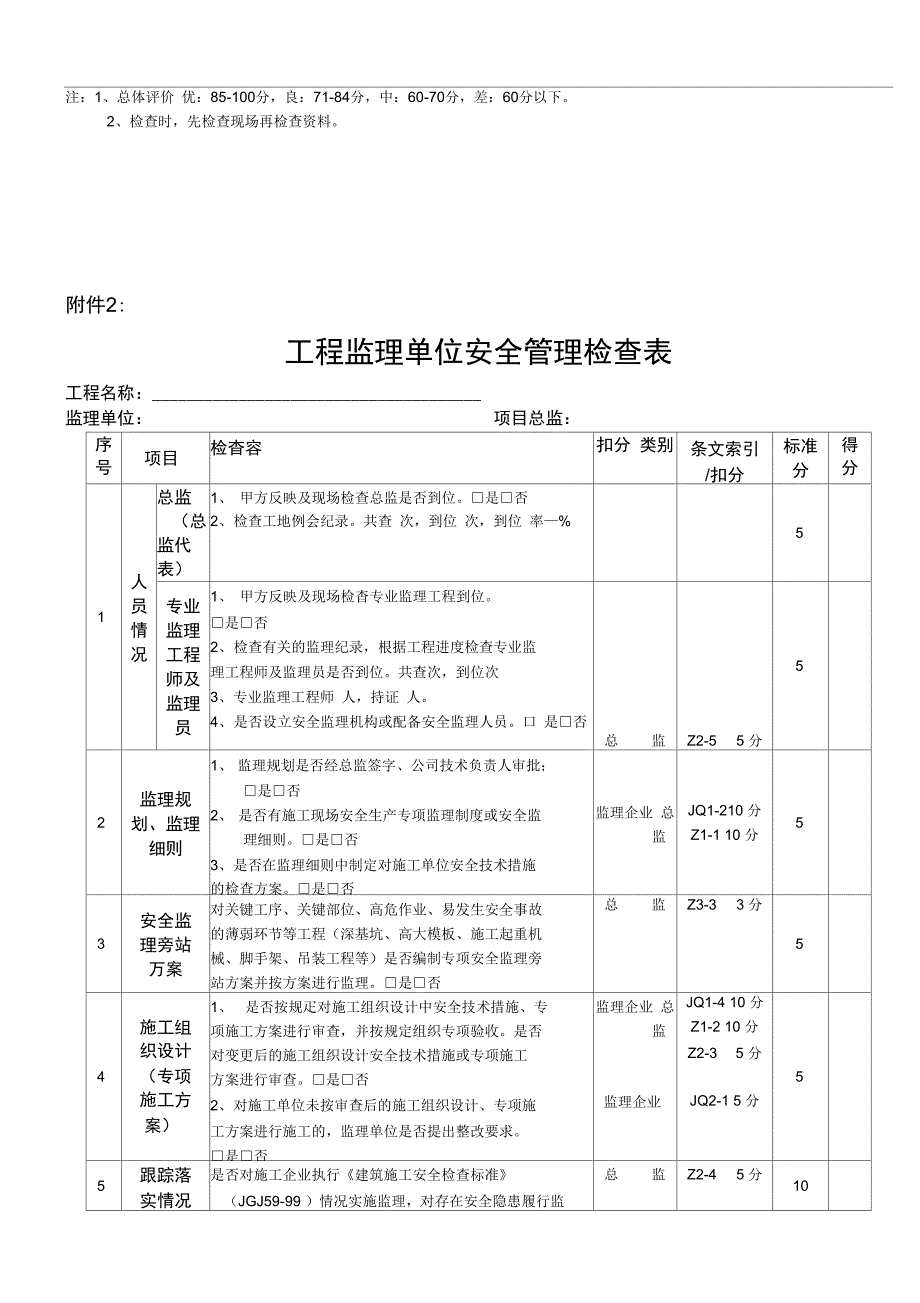 建筑施工现场安全生产检查表_第4页