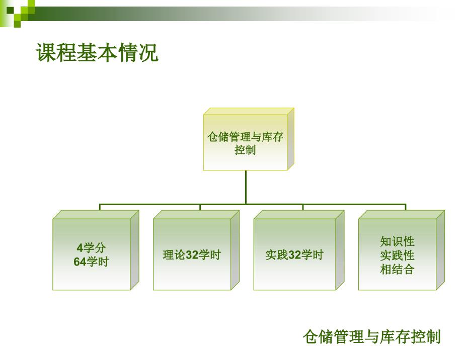 《仓储管理与库存控制》说课_第3页