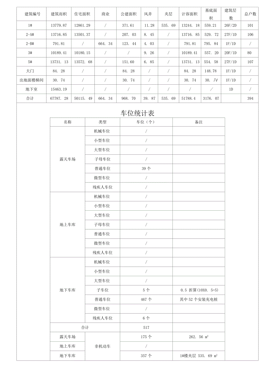 曲靖市靖和规划技术服务中心面积复核表.docx_第3页