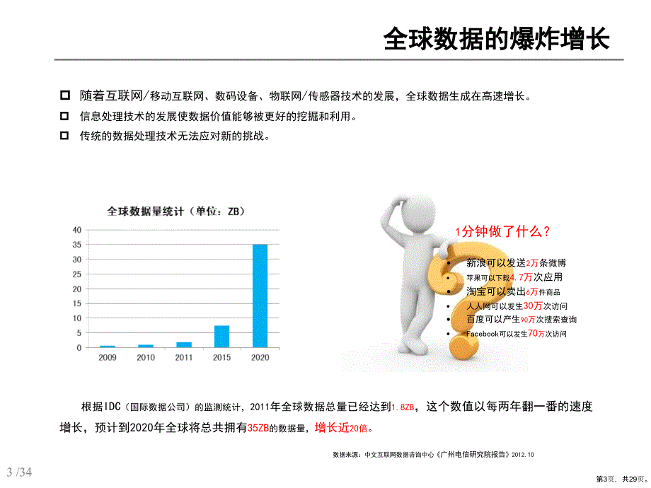 大数据市场分析(28张)课件_第3页