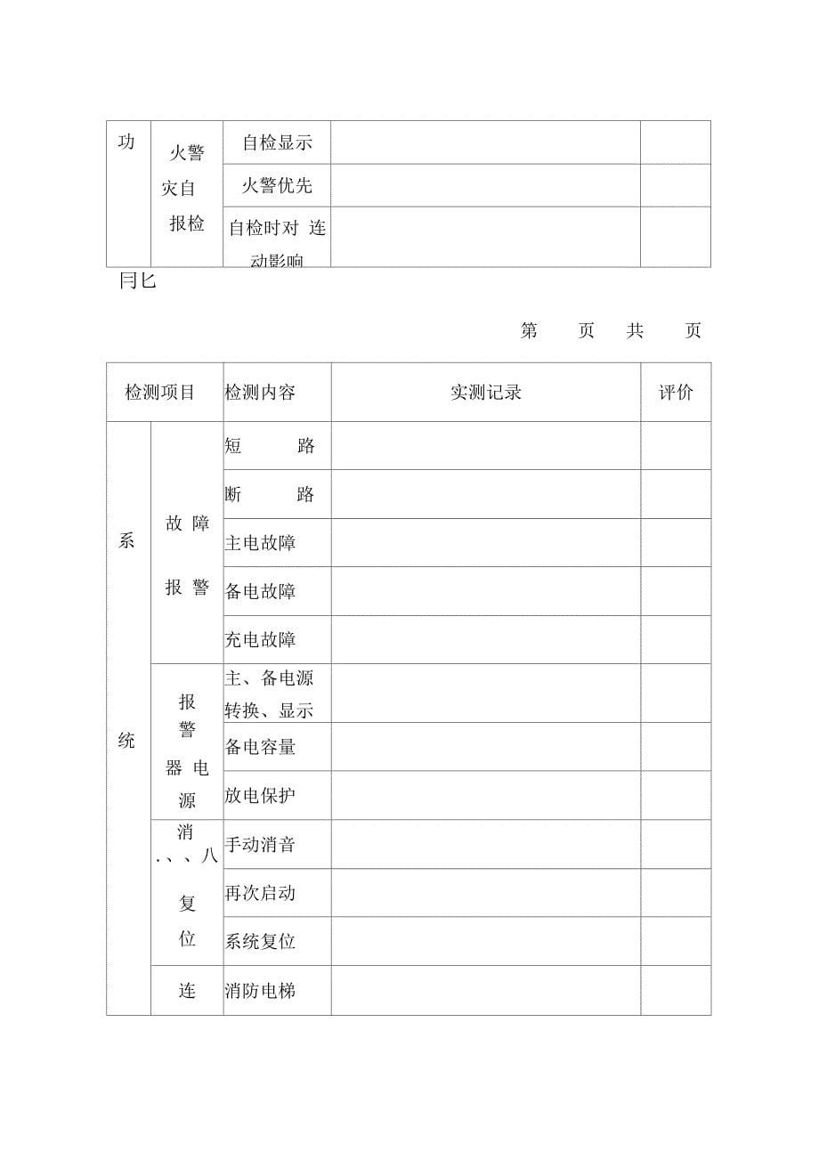 火灾自动报警及联动控制系统检测报告_第5页