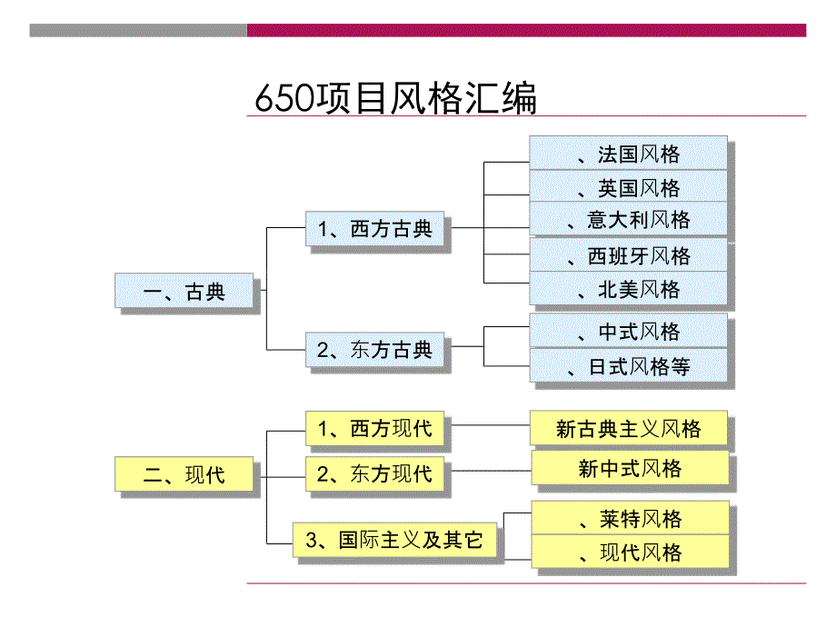 《建筑风格》PPT课件_第1页