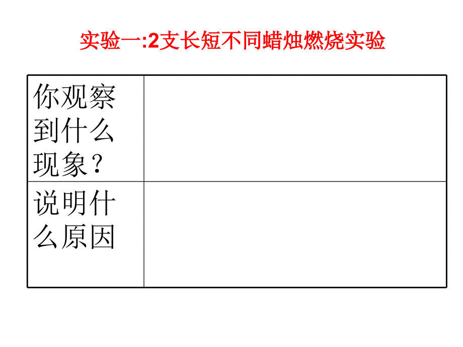 蜡烛能燃烧多久_第4页