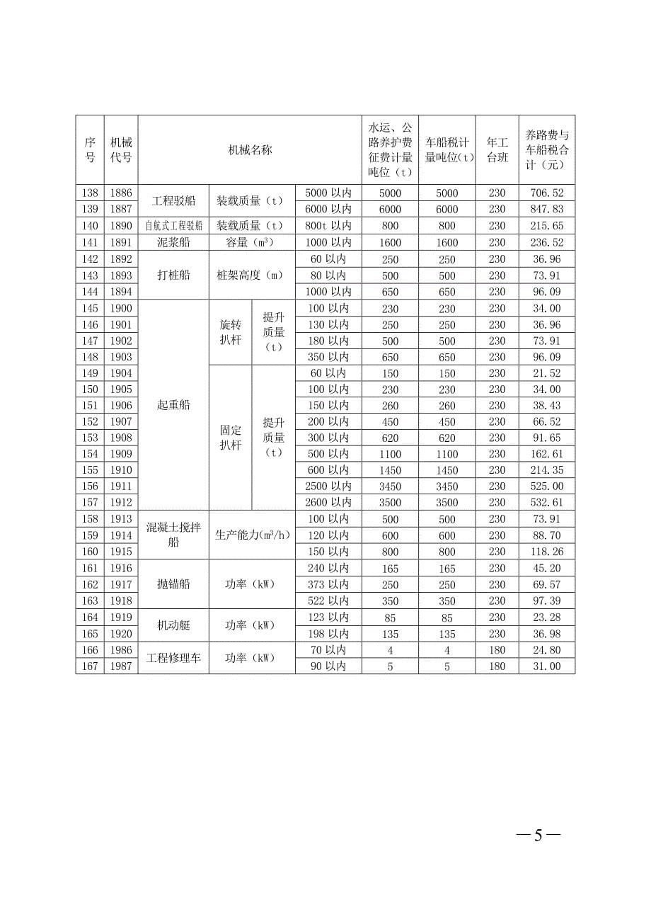 广东省公路工程机械台班养路费及车船税计费标准_第5页