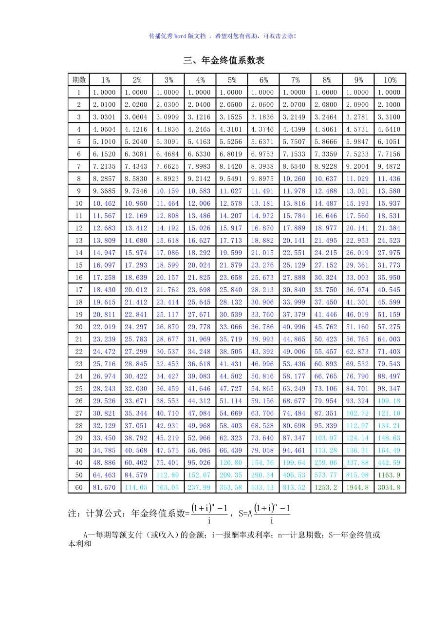 财务管理常用系数表Word版_第5页