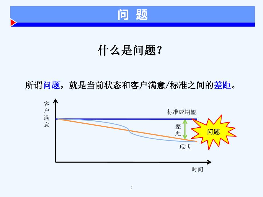 问题解决研讨专业课件_第3页