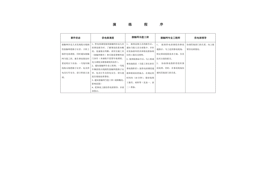 刚性接触网绝缘子击穿演练方案(3班).doc_第3页