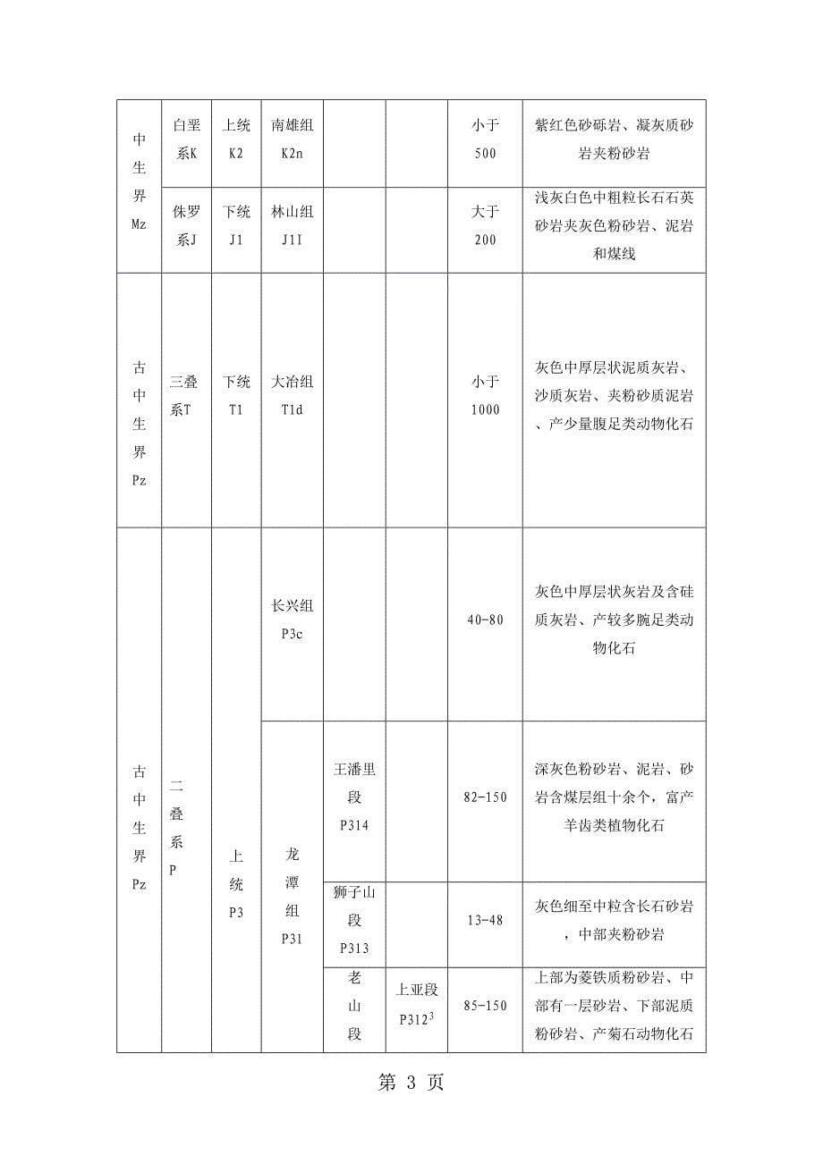 基金项目钻探工程施工组织设计及技术报告30页(DOC 22页)_第5页