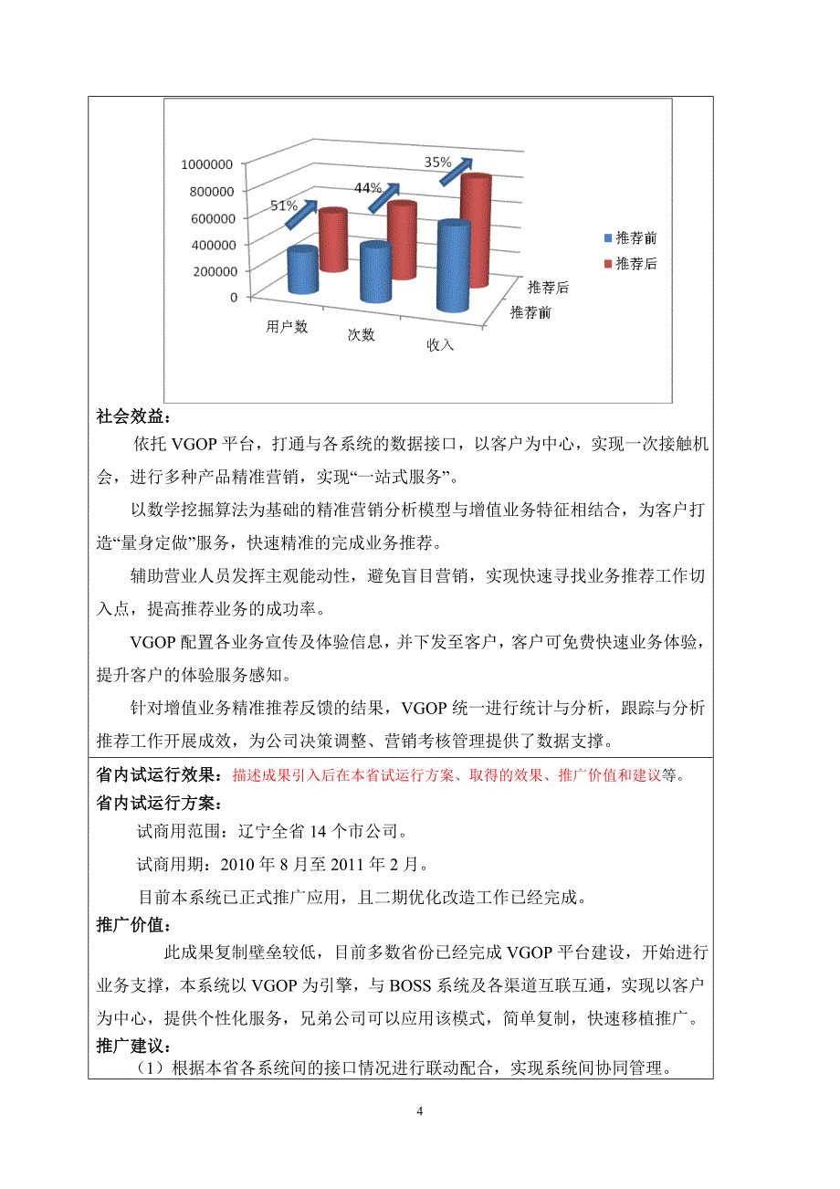 智能化业务精准推荐系统_第4页