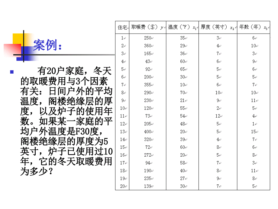 第三章回归分析预测方法课件_第4页