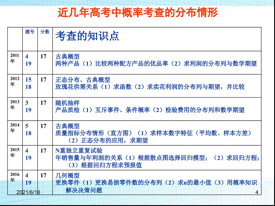 解概率题的方法步骤_第4页