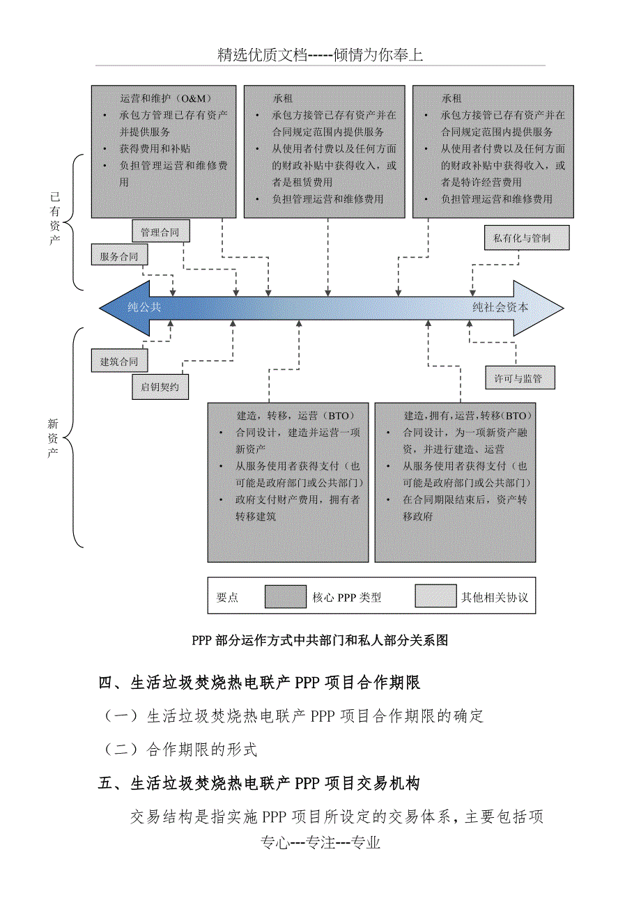 生活垃圾焚烧热电联产PPP项目实施方案(编制大纲)_第4页