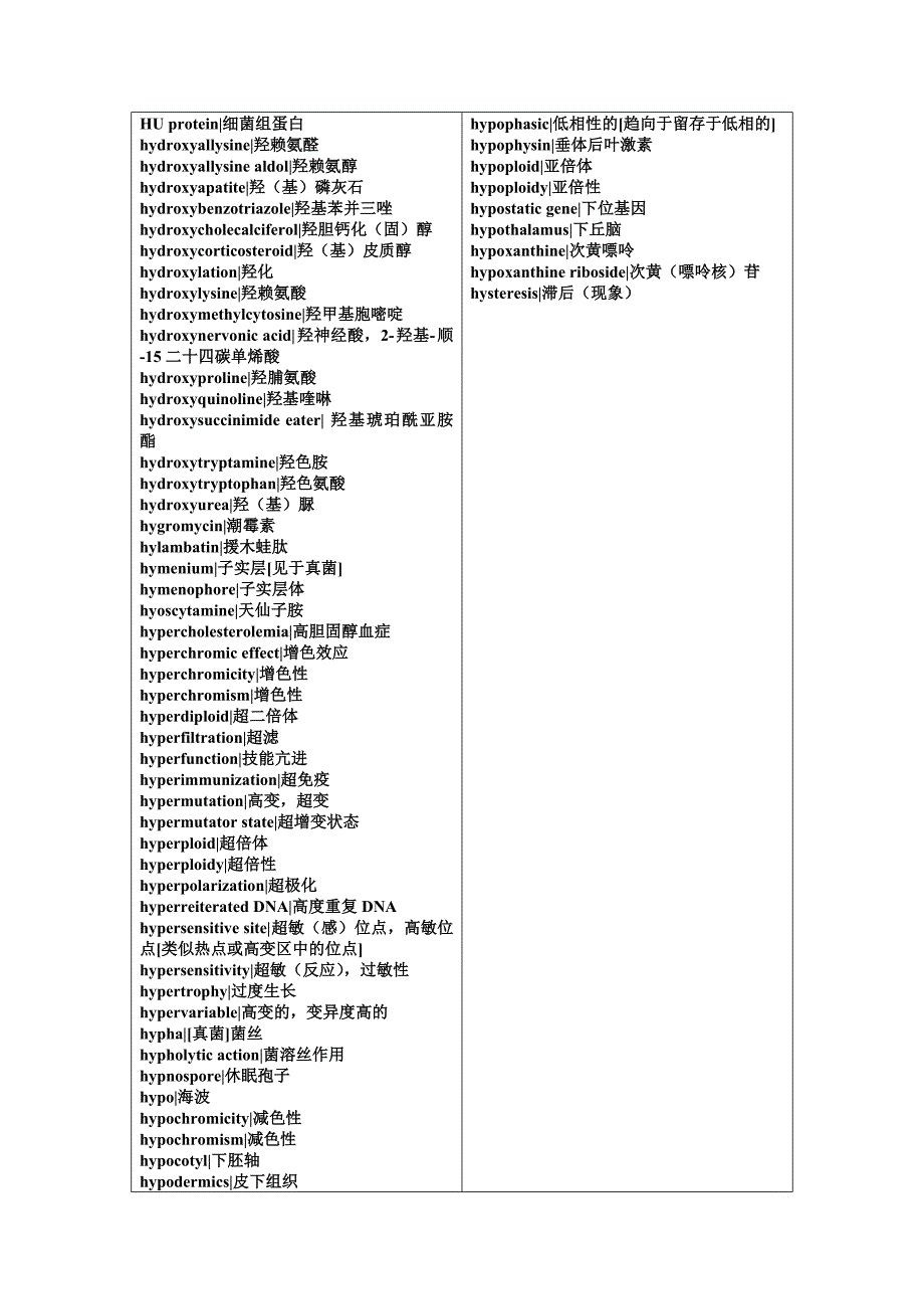 生物学单词-8.doc_第4页