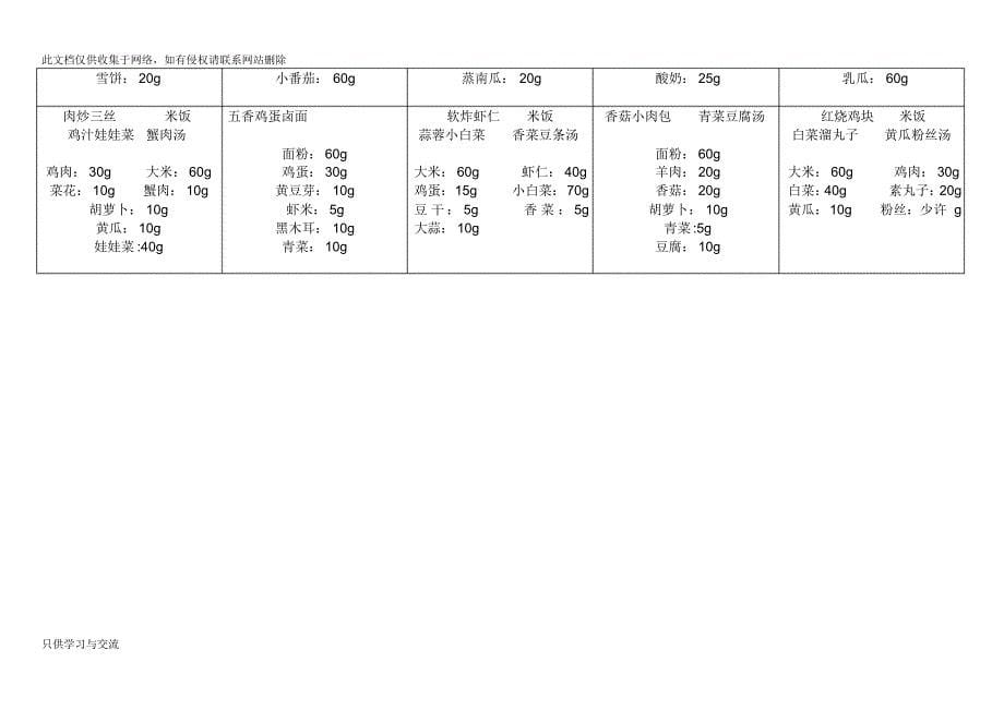 幼儿园幼儿带量食谱培训课件_第5页