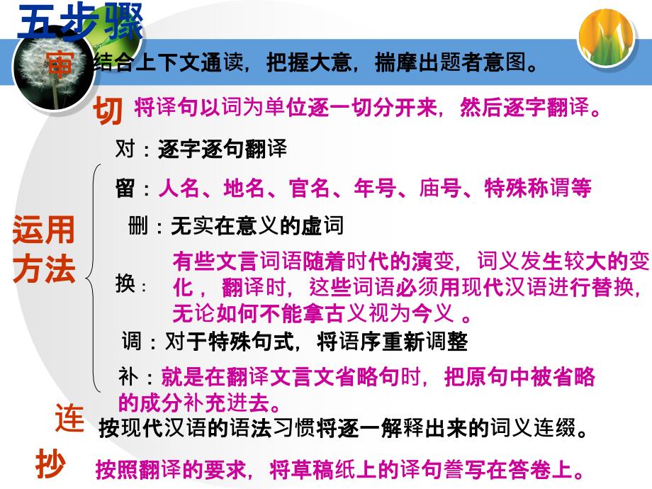 高中文言文阅读训练60篇答案_第4页