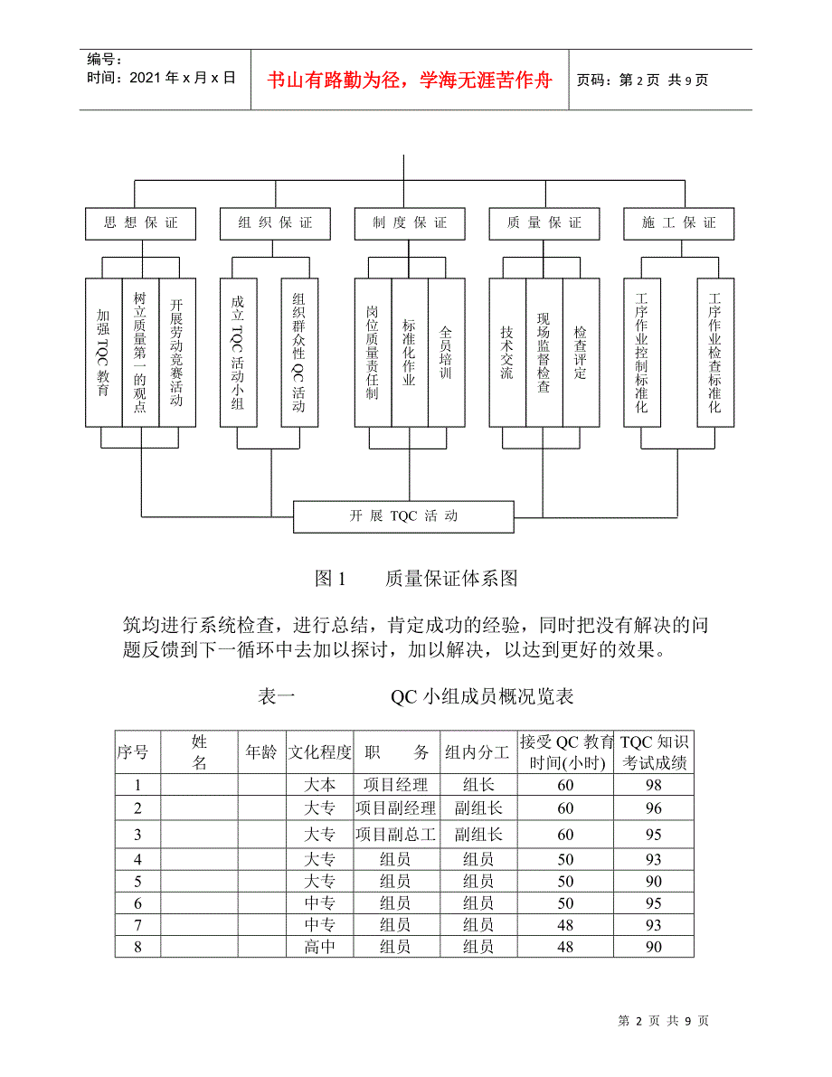 [QC]延塞高速公路某桥墩台表观质量控制_secret_第2页