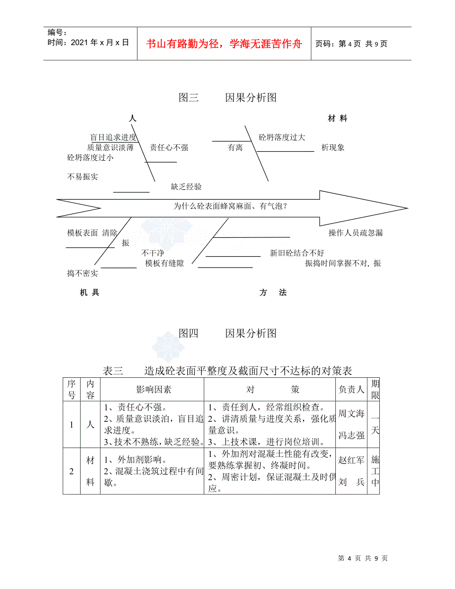 [QC]延塞高速公路某桥墩台表观质量控制_secret_第4页