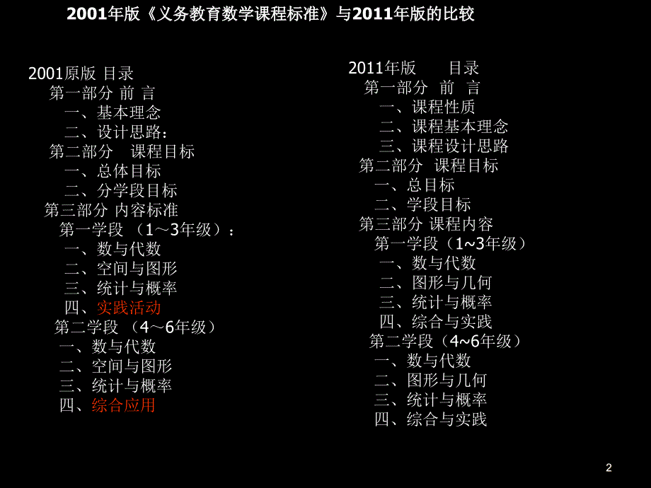 《数学课标》原版与新版的比较.ppt_第2页