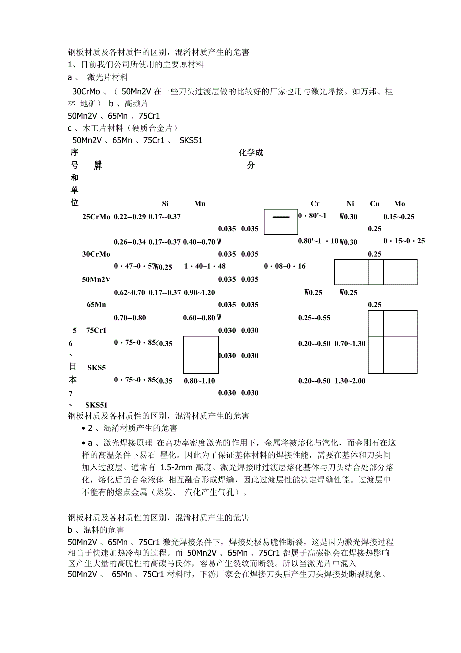 钢板材质及各材质性的区别_第1页