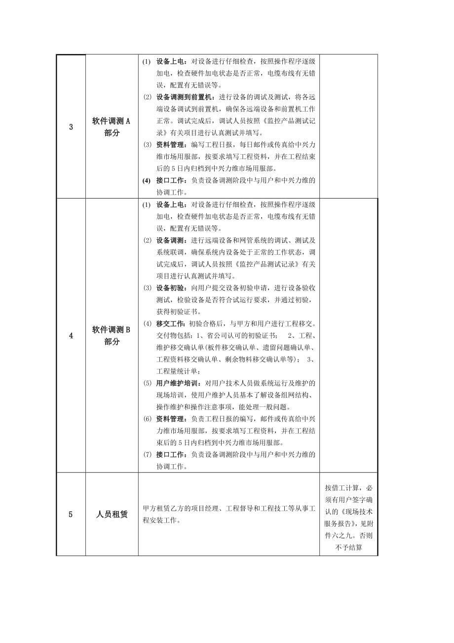 工程分包协议_第5页