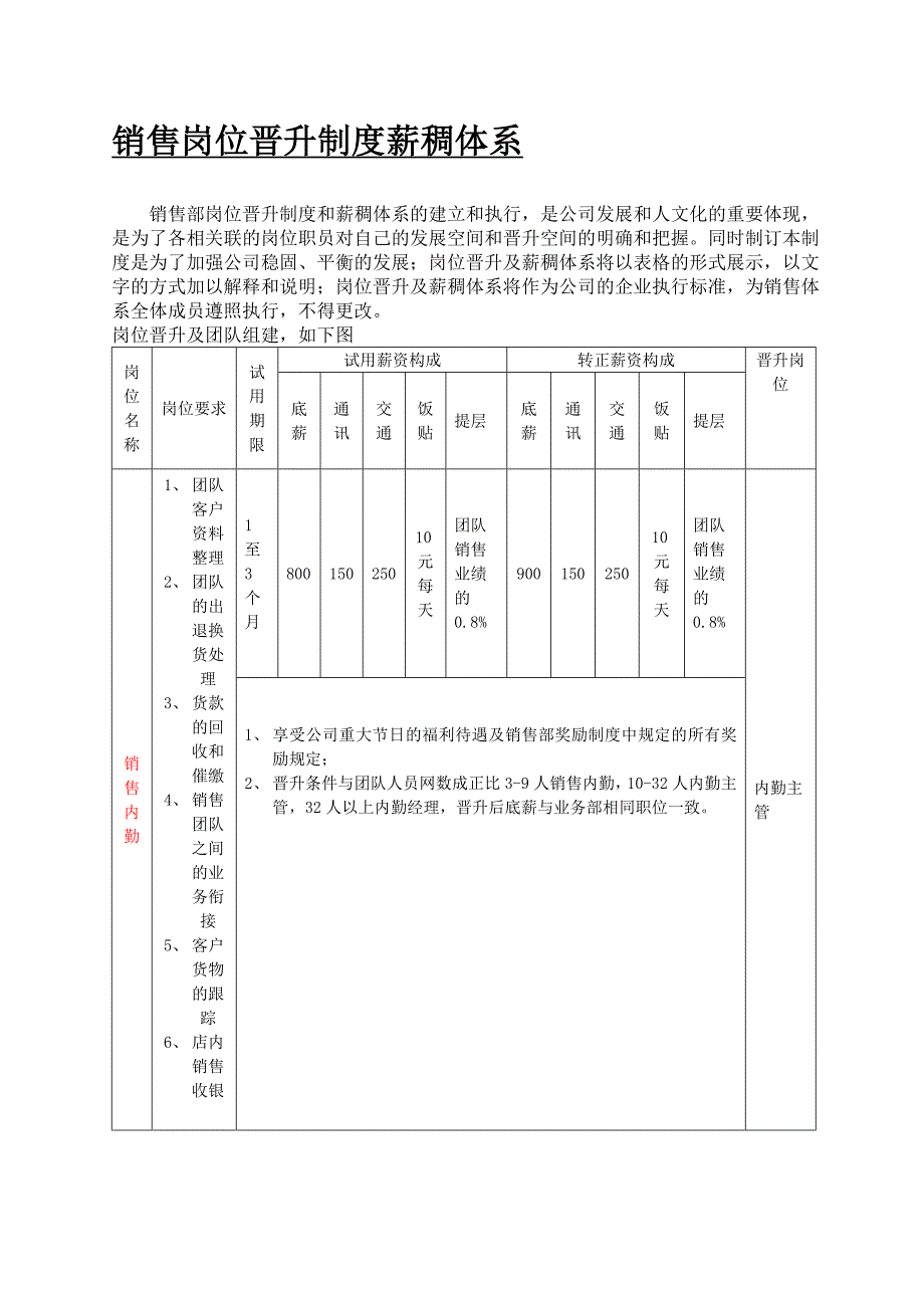 吉全销售部晋升制度工作流程.doc_第1页