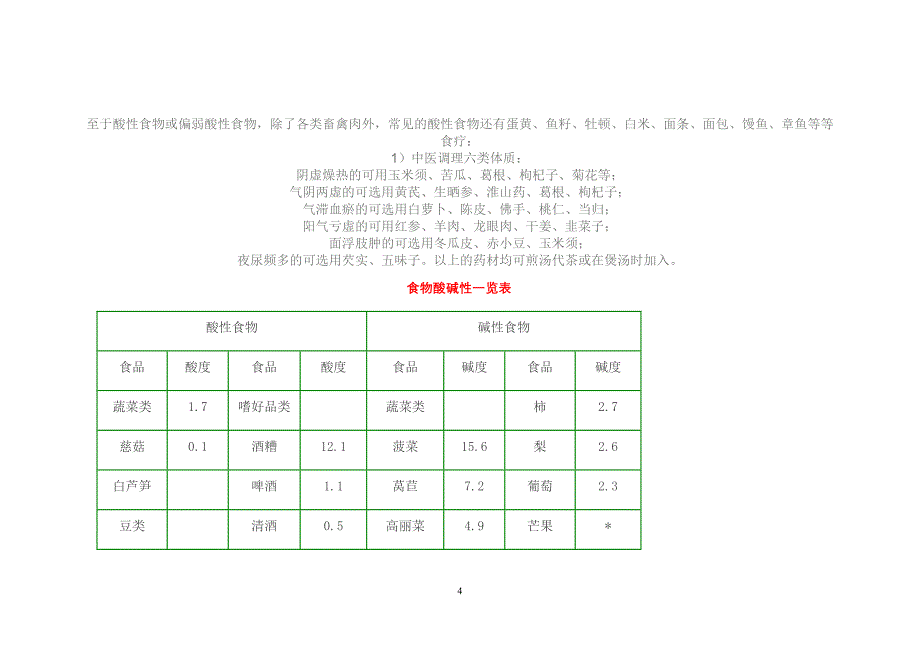 常见酸性食物、硷性食物一览表.doc_第4页