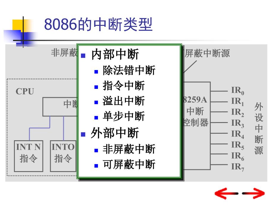 微机原理-中断控制接口chaper_第4页