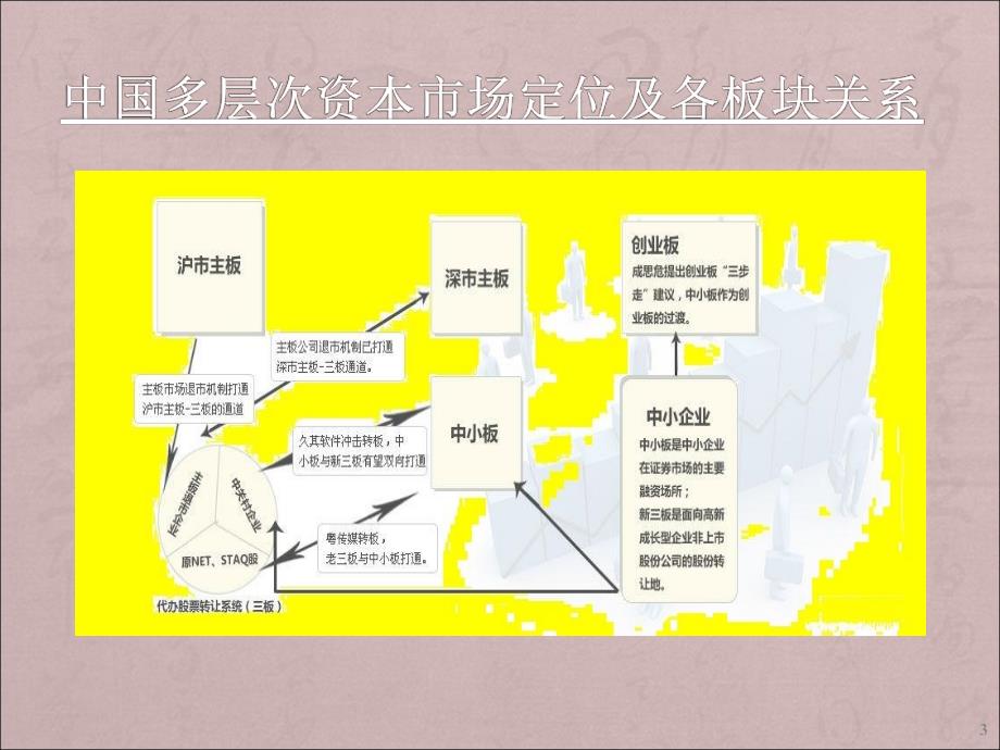 企业改制上市中应关注的主要法律问题ppt课件_第3页