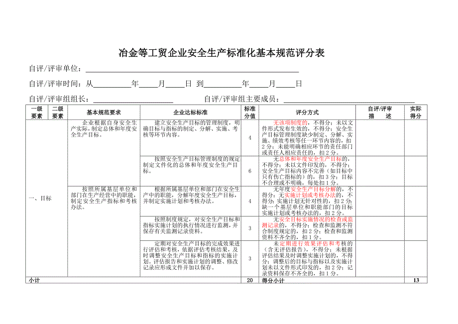 冶金等工贸企业安全生产标准化基本规范评分细则_第3页