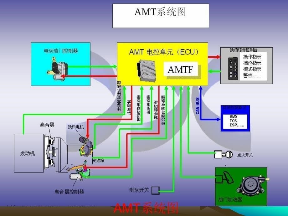 AMT自动变速器离合器执行机构设计全套图纸答辩_第5页