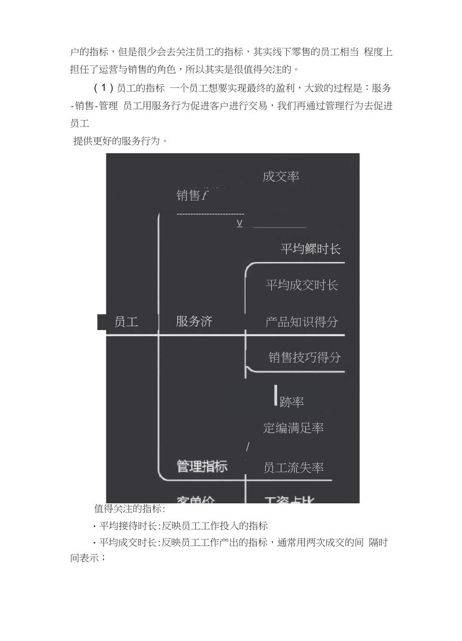 零售行业数据指标体系详解！建议收藏_第3页