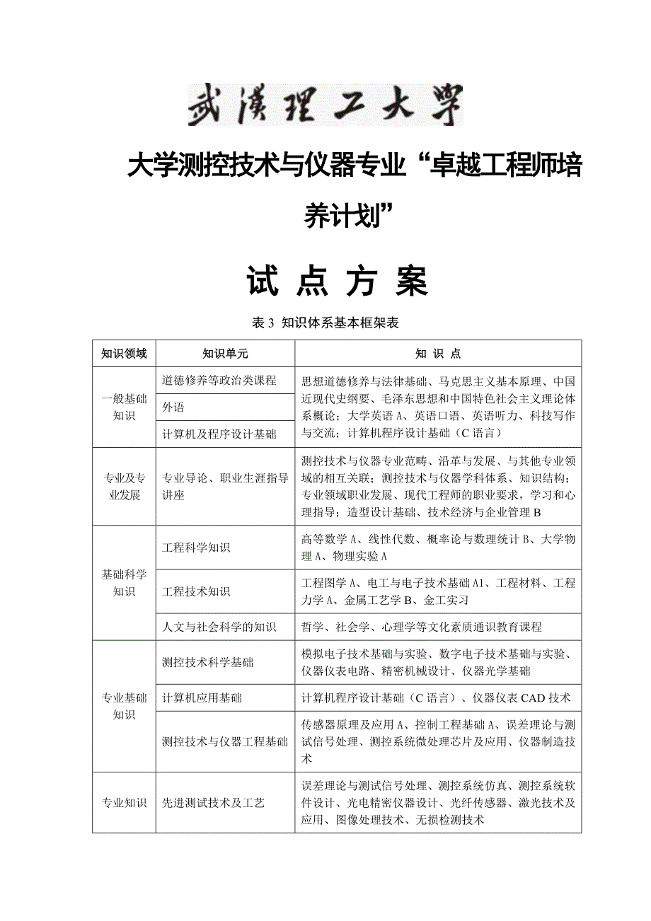 测控技术与仪器专业_第1页