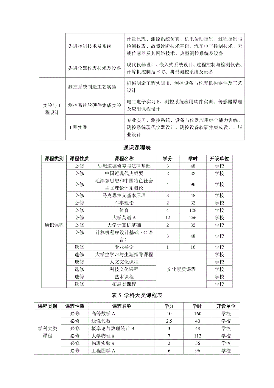 测控技术与仪器专业_第2页