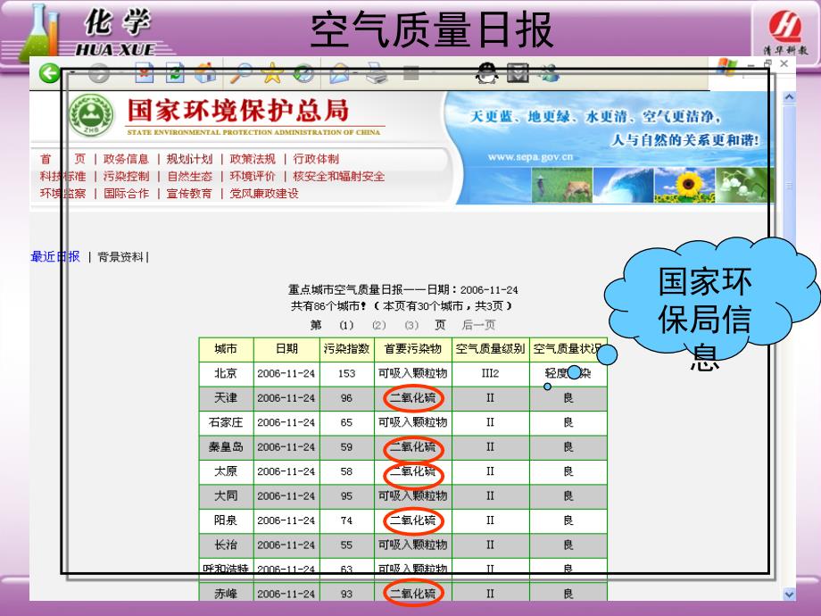 二氧化硫和三氧化硫_第4页