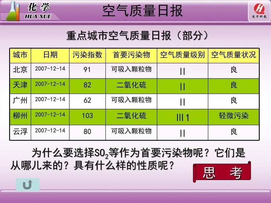 二氧化硫和三氧化硫_第5页