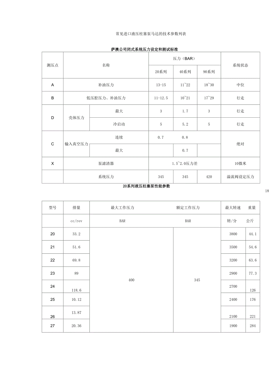 常见进口液压柱塞泵马达的技术参数_第1页