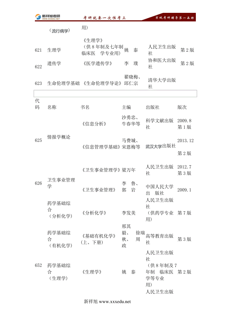 2015年北京协和医学院硕士研究生考试科目参考书目_第2页