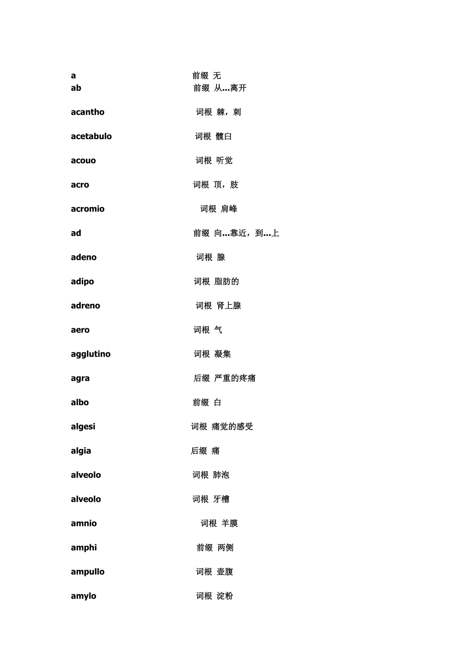 医学英语词汇词根.doc_第1页