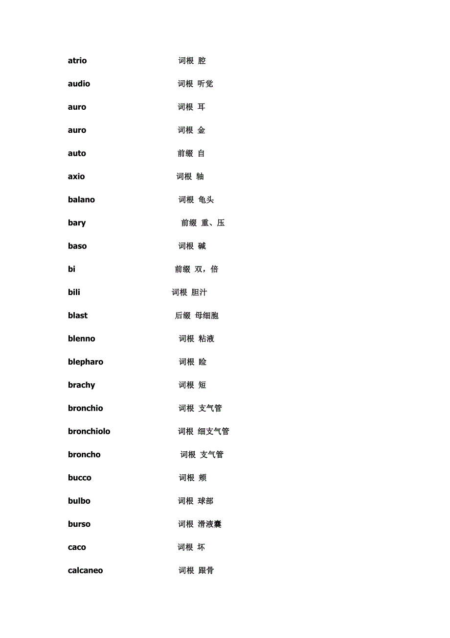 医学英语词汇词根.doc_第3页