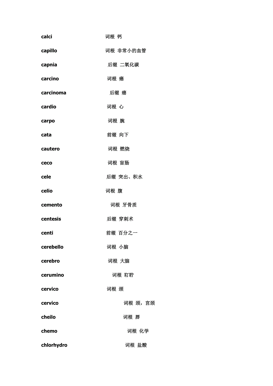 医学英语词汇词根.doc_第4页