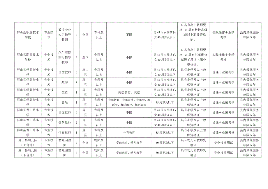 1625_1屏山县2014年公开选聘在编在职教师岗位表_第3页