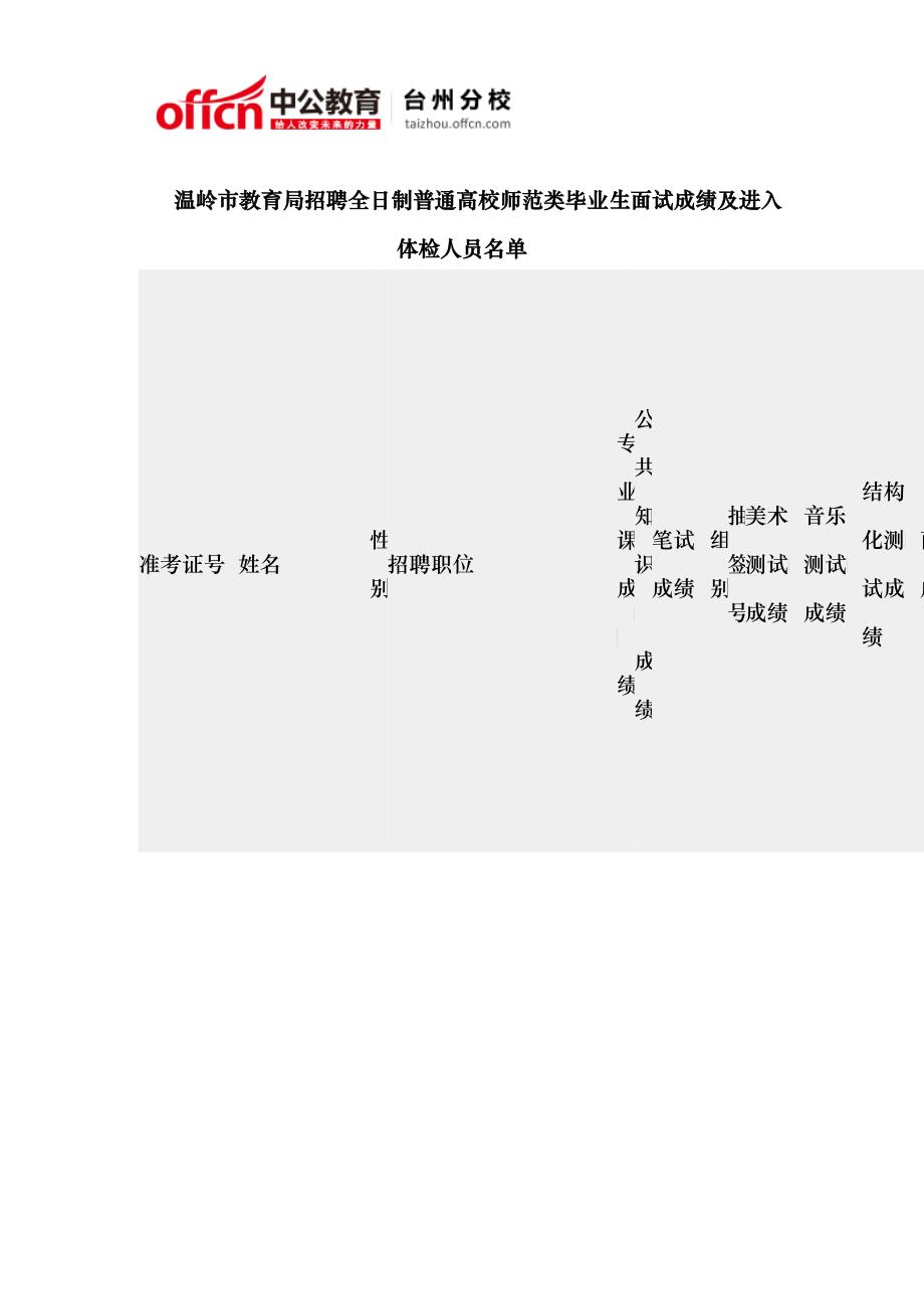 XXXX温岭市教育局招聘全日制普通高校师范类毕业生面试_第1页