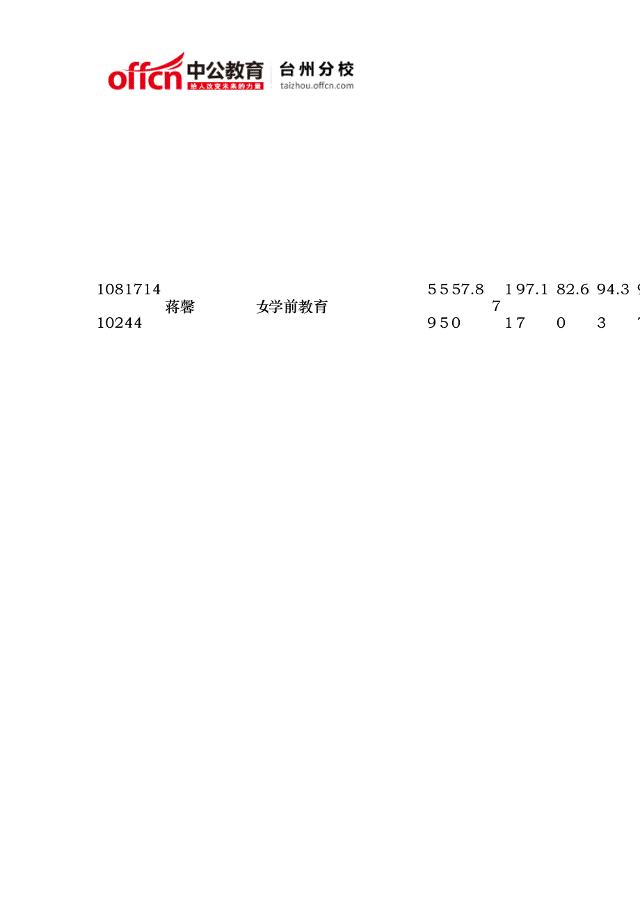 XXXX温岭市教育局招聘全日制普通高校师范类毕业生面试_第4页