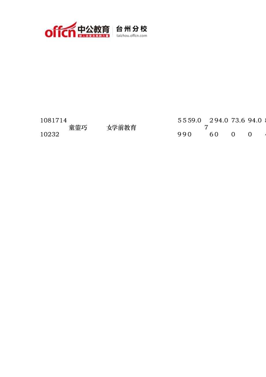 XXXX温岭市教育局招聘全日制普通高校师范类毕业生面试_第5页