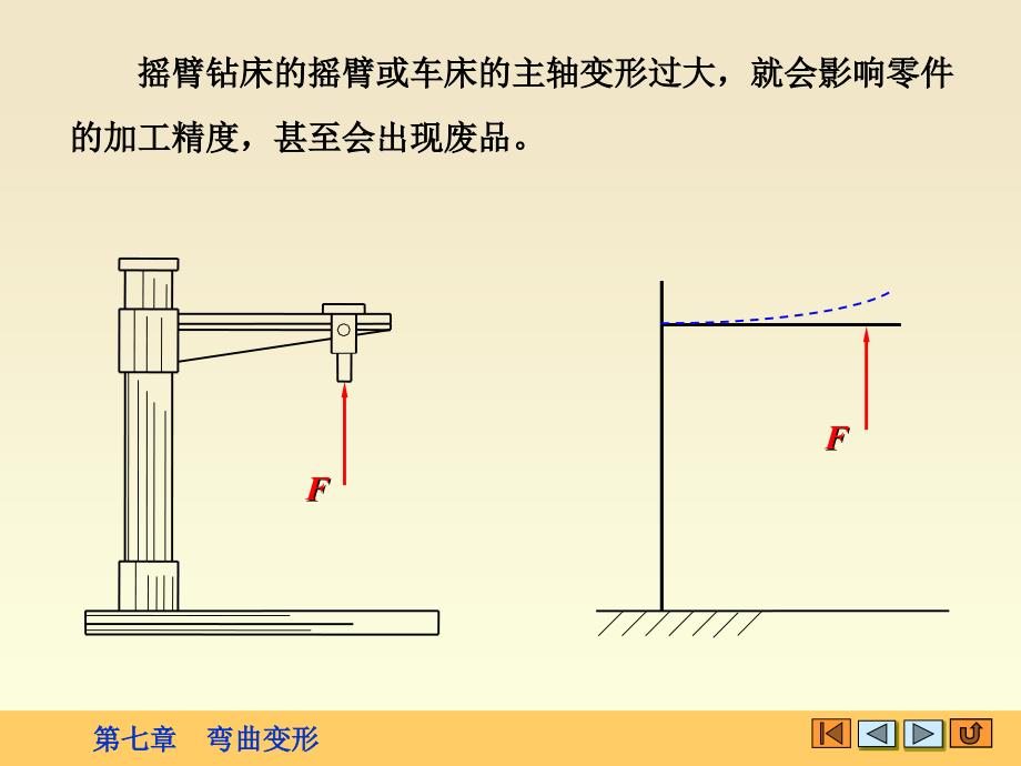 材料力学课件第七章弯曲变形_第3页