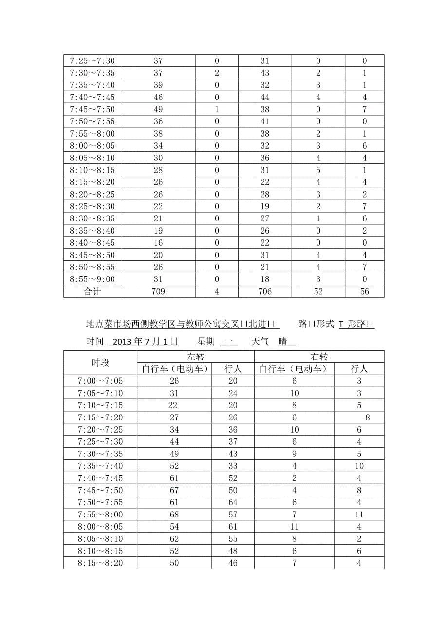 河南理工大学校园交通调查与分析交通管理与控制课程设计_第5页